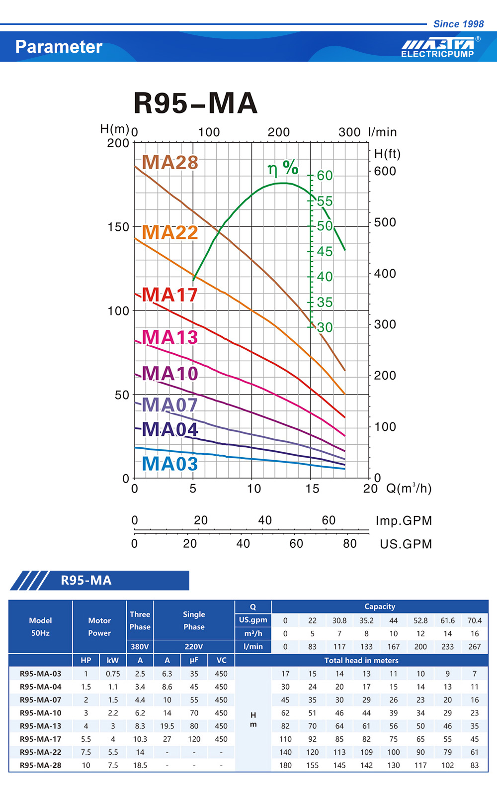 suwa &ccedil;&uuml;m&yacute;&auml;n nasos elektrik