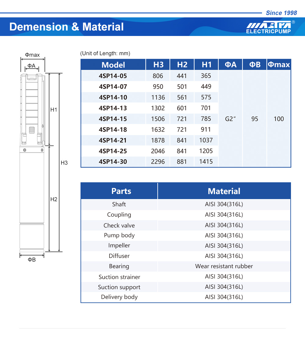 nerezov&eacute; ponorn&eacute; čerpadlo