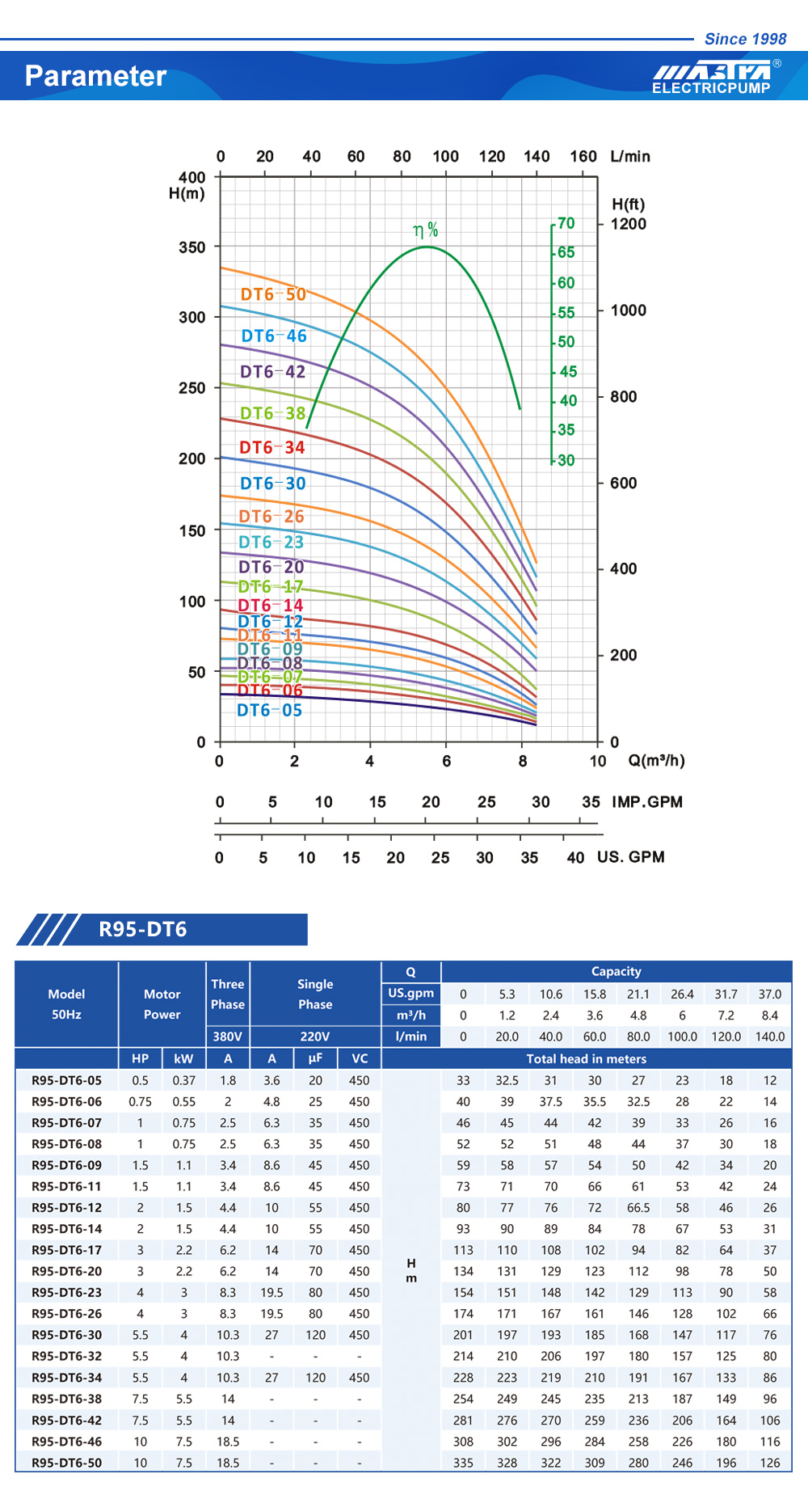 pam tenggelam untuk dijual