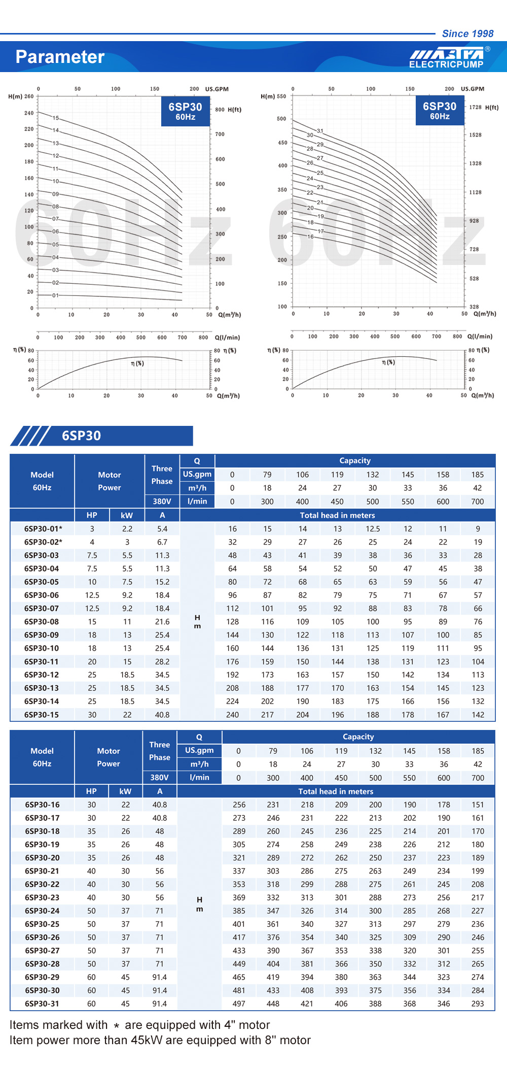 წყალქვეშა წყლის ტუმბოების კომპანიები