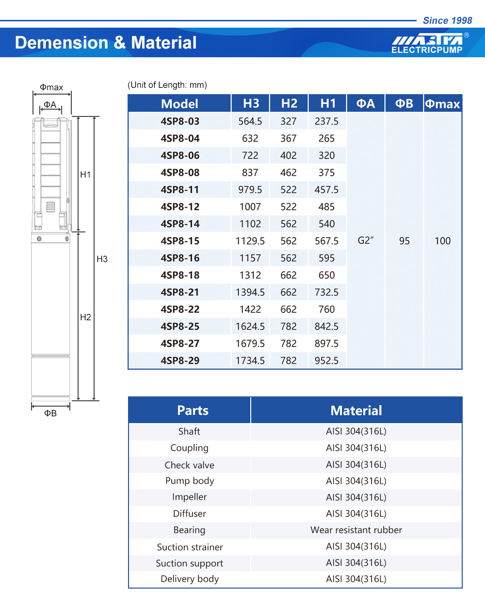 elektrische Brunnenpumpe