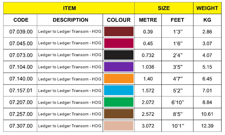 LEDGER TO LEDGER TRANSOM METRIC