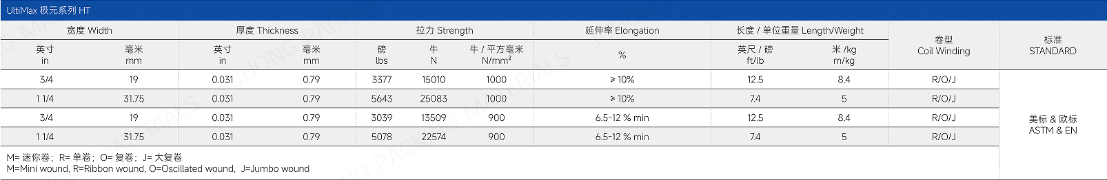 Image des sp&eacute;cifications du produit du feuillard en acier haute r&eacute;sistance Juhong, affichant les donn&eacute;es techniques concernant la charge de rupture, l'allongement de 12 % et la conformit&eacute; de l'&eacute;tat de surface aux normes ASTM D3953 et NBR 6653.