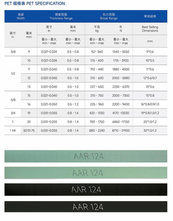 Juhong_polyester_strapping_Parameter
