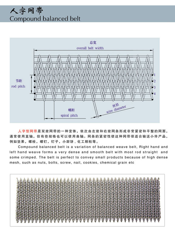 compound balanced belt