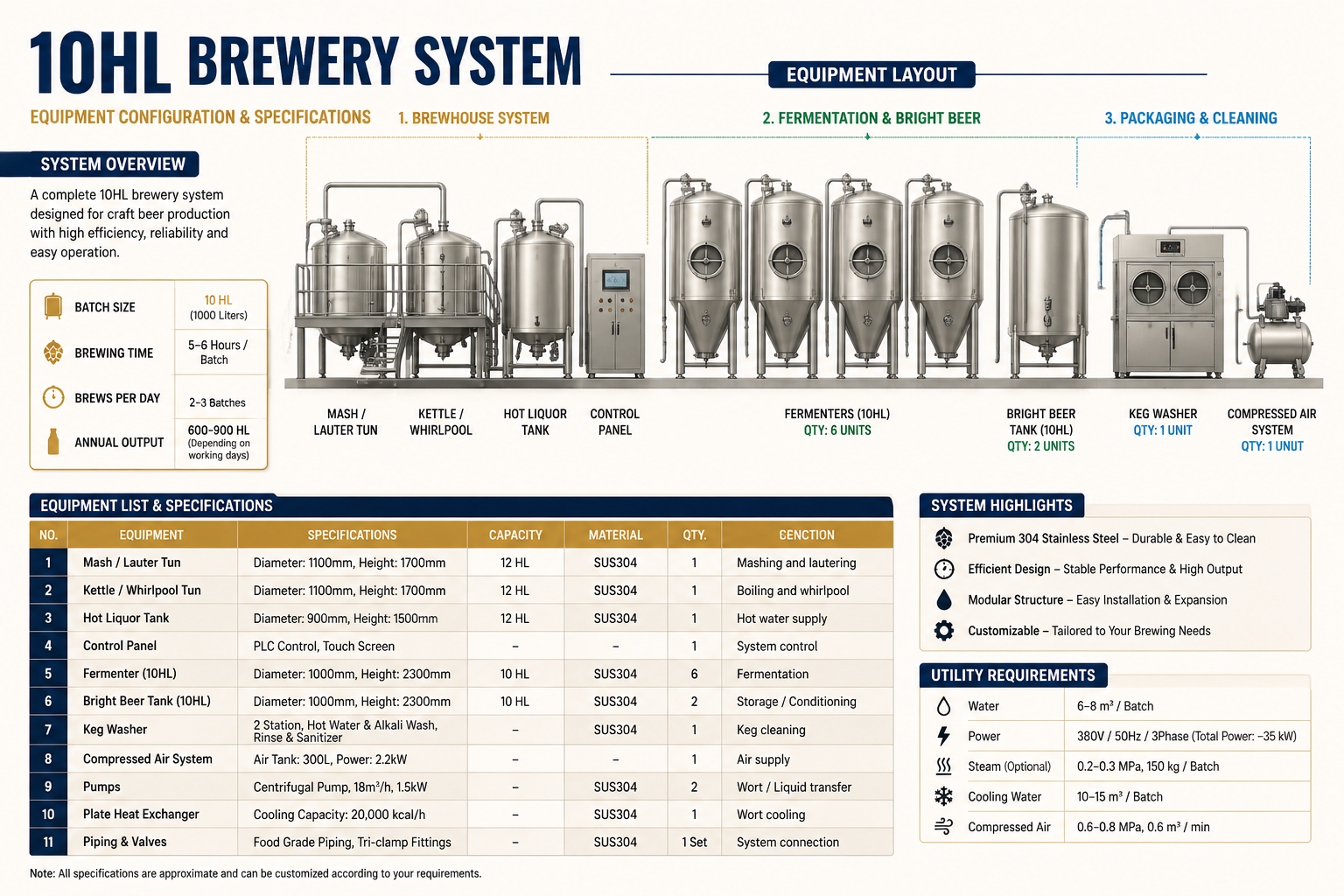 Come un birrificio artigianale del Regno Unito &egrave; cresciuto con l'attrezzatura Cassman