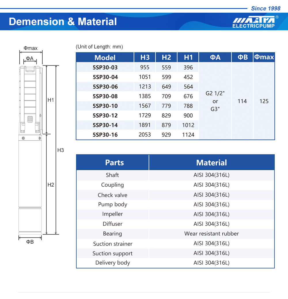 baz&eacute;nov&eacute; čerpadlo