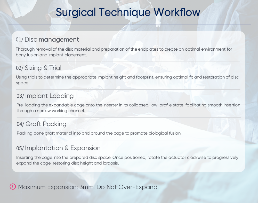 Gaiola PVE expans&iacute;vel | Implante de fus&atilde;o lombar MIS-TLIF e UBE