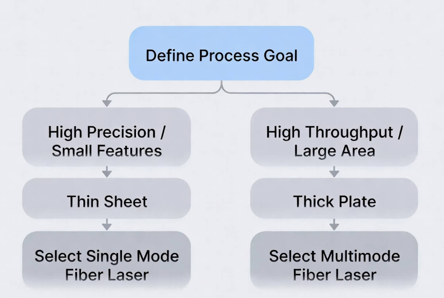 Fluxo de decis&atilde;o de sele&ccedil;&atilde;o de laser OEM.jpg