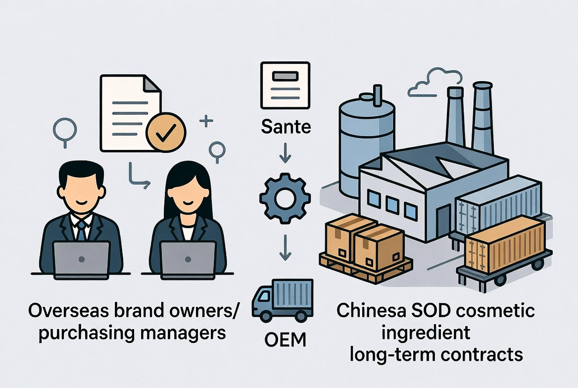 International Sod Oem Collaboration Workflow