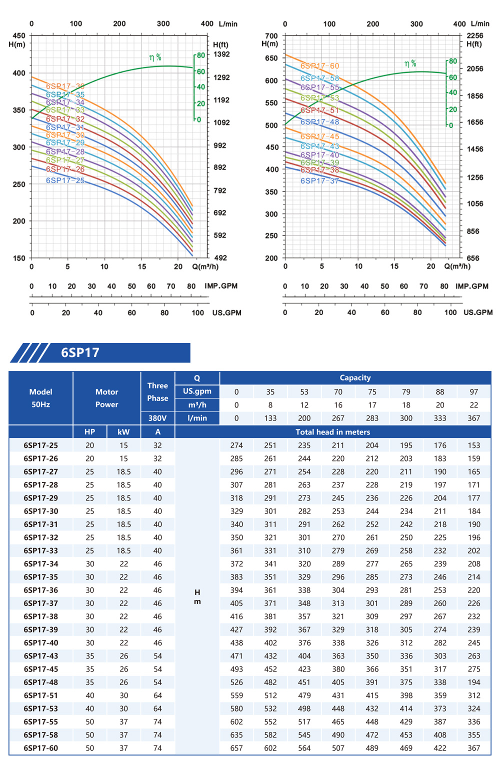 маған жақын суасты сорғы қызметі