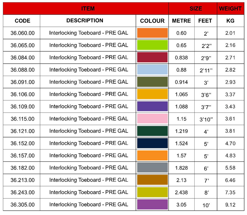 INTERLOCKING TOEBOARD IMPERIAL