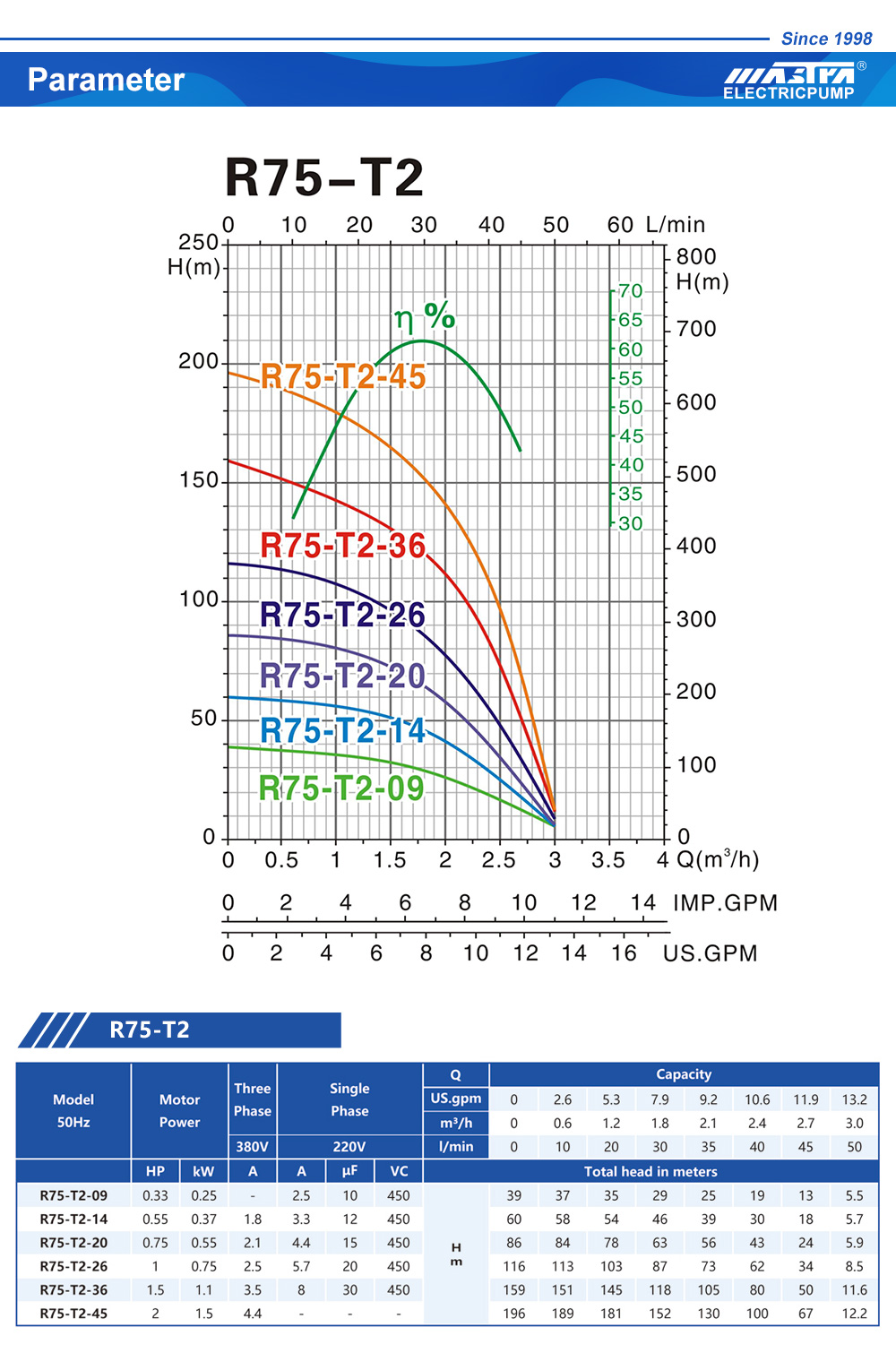 suwa &ccedil;&uuml;m&yacute;&auml;n nasos bagynyň şlangy