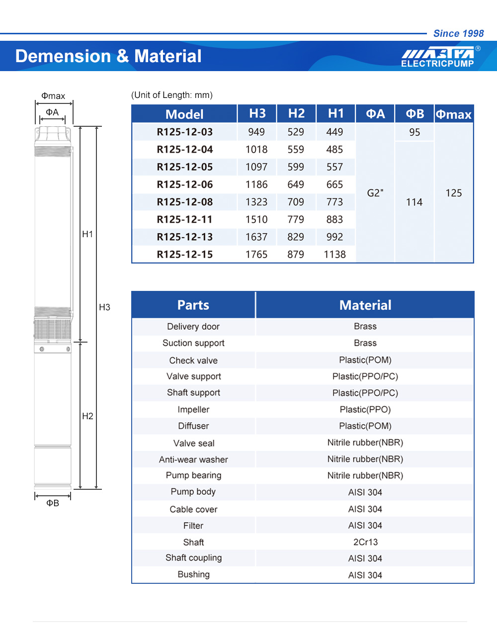 кутия за управление на потопяема водна помпа