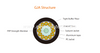 Waterproof Fiber Optic Cable GJA
