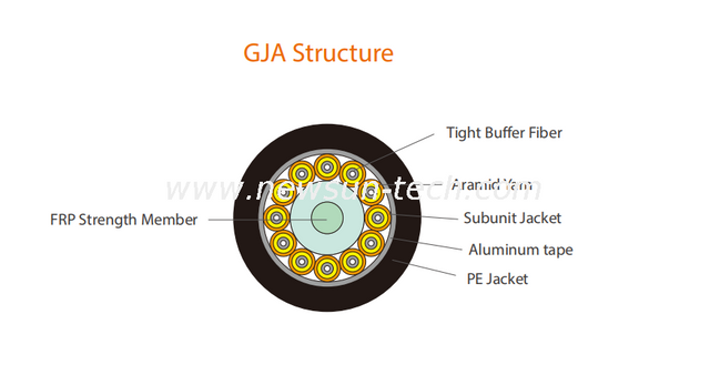 Waterproof Fiber Optic Cable GJA