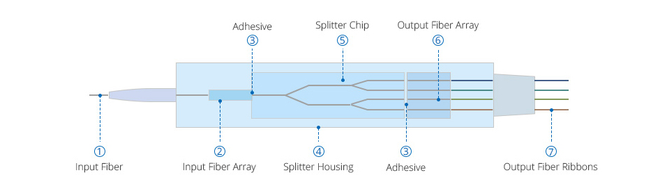 fiber splitter