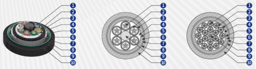 Stranded Loose Tube Armored Fiber Optic Cable