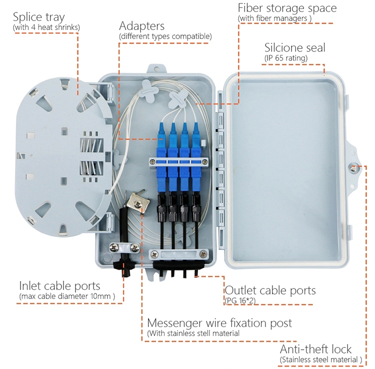 fiber termination box