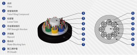 Stranded Non-metallic Air-blowing Micro Cable