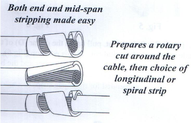 Miller cable stripper