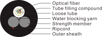 ASU Fiber Optic Cable 