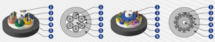 Stranded Loose Tube Non-metallic Strength Member Non-armored Cable