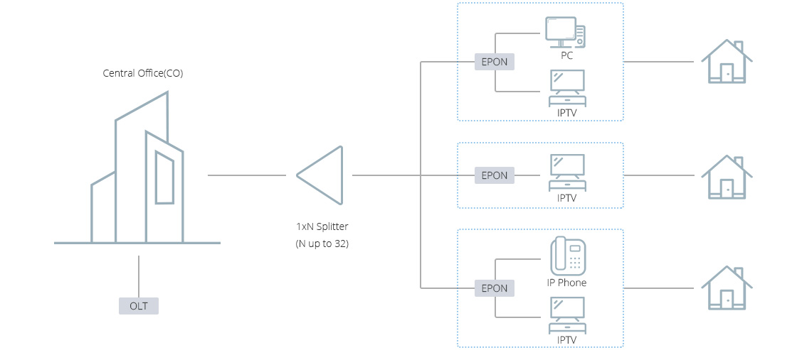 fiber optic splitter box