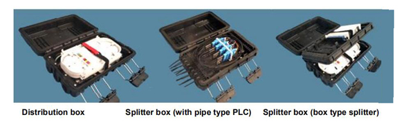 splice box