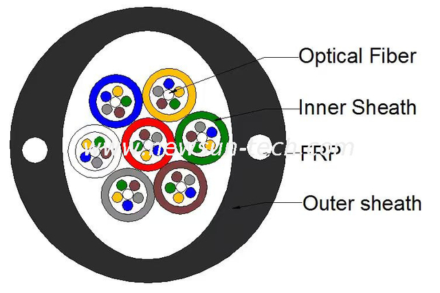 Mobile Fiber Optic Cable MOC