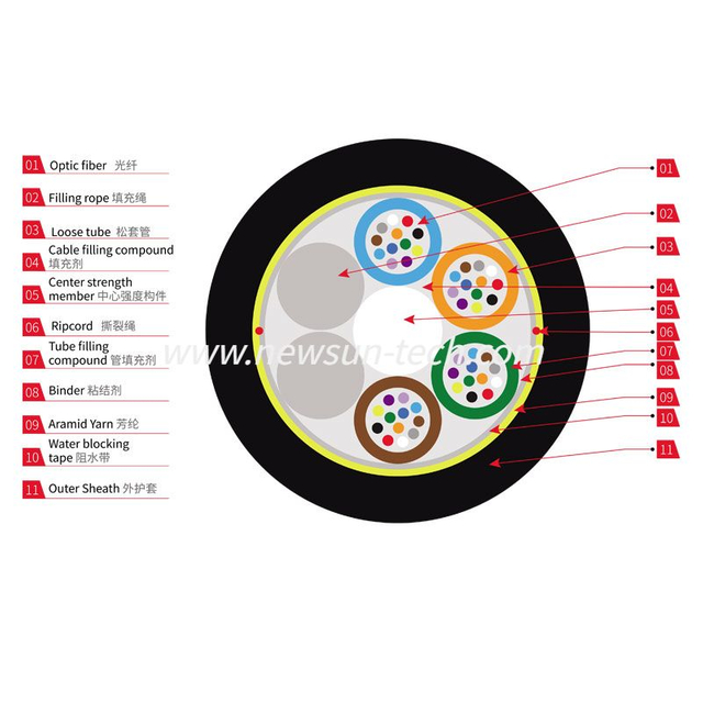 Mobile Fiber Optic Cable MOC