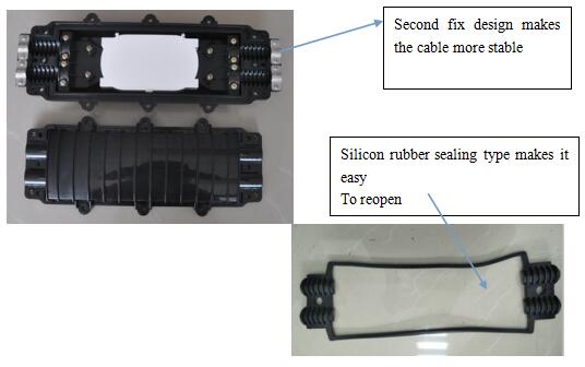Fiber Optic Cable Joint Closure