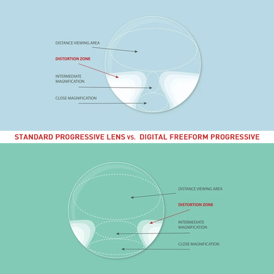 Freeform progressive lenses