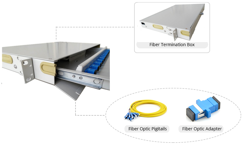 Fiber Optic Patch Panels 
