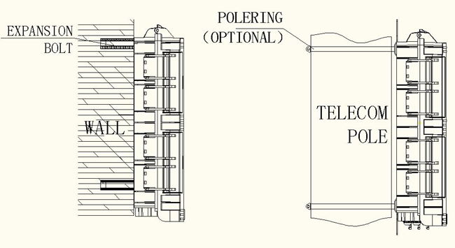 fiber termination box