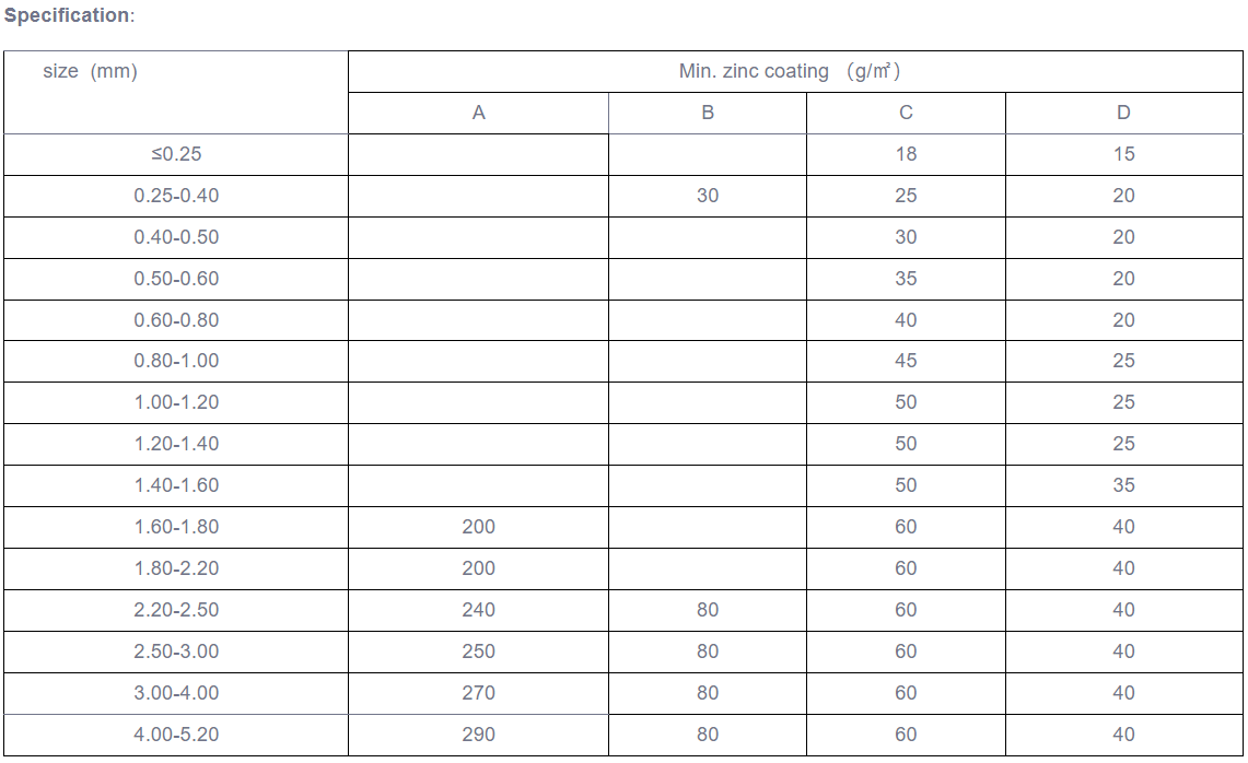 Hot-Dipped Galvanized Iron Wire