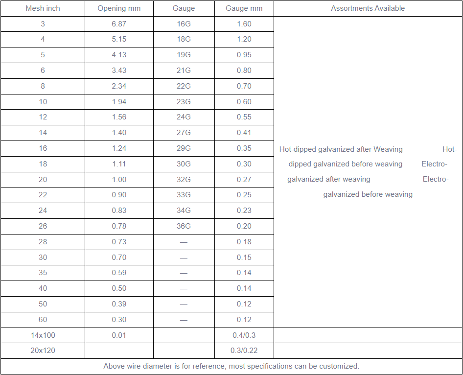 Galvanized Wire Netting